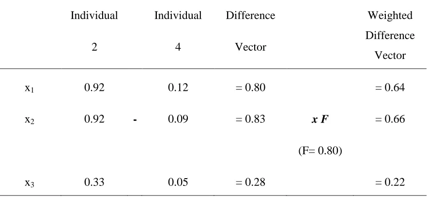 Table 2.2. An illustrative example 