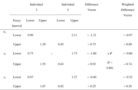 Table 2.9. An illustrative example 