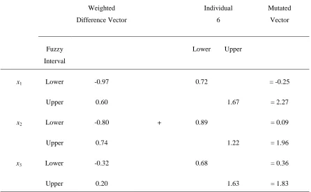 Table 2.12. Interval to single value mutated vector calculation 