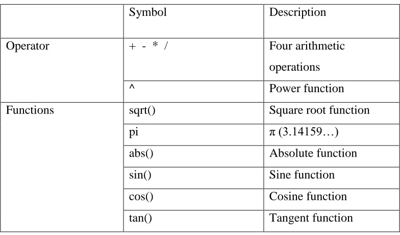 Table 3.1. List of available functions 