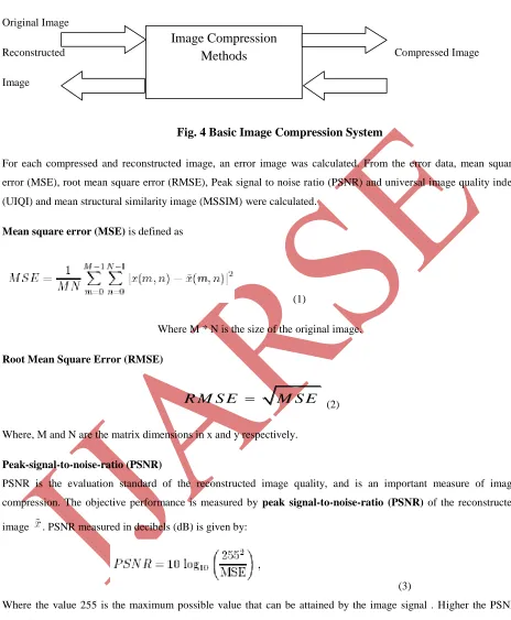 Fig. 4 Basic Image Compression System 