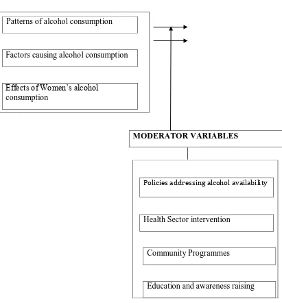 Figure 2.1 on the Effectsof Women’s alcoholConsumption. 