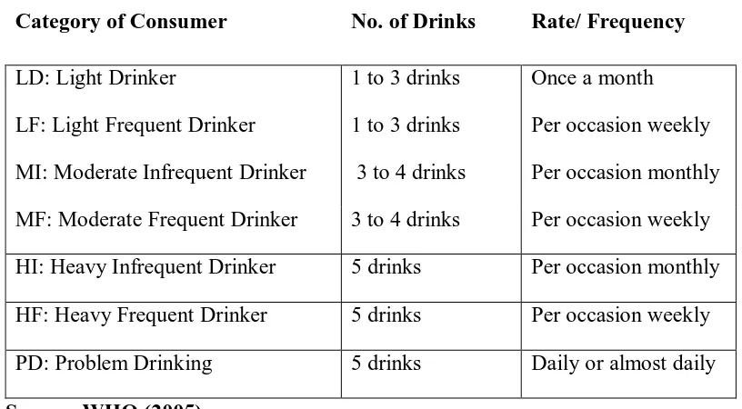 Table 4.1 on Patterns of Drinking Score (PDS) 