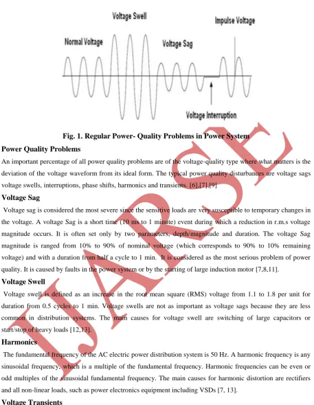 Fig. 1. Regular Power- Quality Problems in Power System 