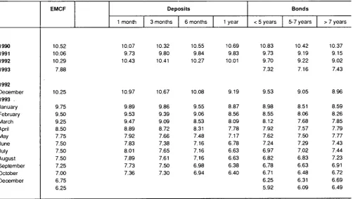 TABLE II ECU BOND ISSUES (Mio ECU) ' 