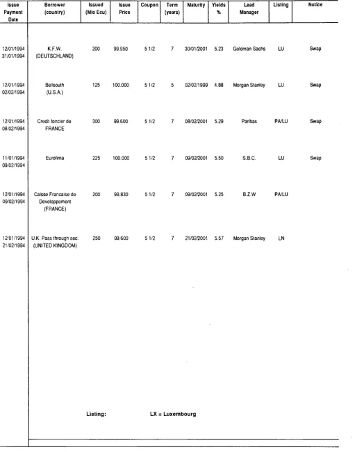 TABLE IV LAST MONTH'S ECU BOND ISSUES 