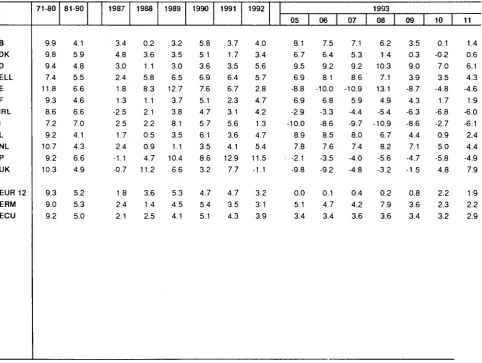 TABLE VI CONSUMER PRICE INDICES IN ECU 