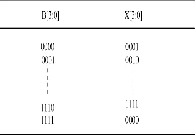 Fig.3. (AOI) implementation of an XOR gate   