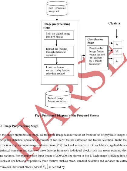Fig 1.Functional Diagram of the Proposed System  