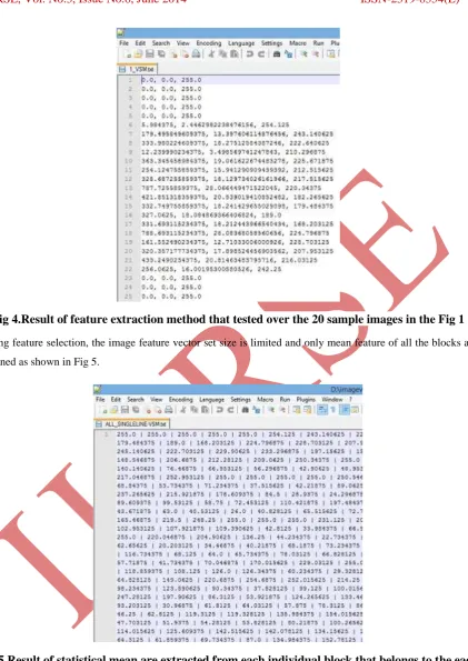 Fig 4.Result of feature extraction method that tested over the 20 sample images in the Fig 1 
