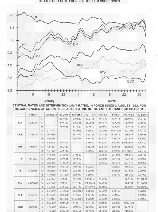 TABLE I BILATERAL FLUCTUATIONS OF THE ERM CURRENCIES 