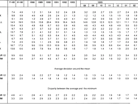 TABLE V CONSUMER PRICE INDICES IN NATIONAL CURRENCY 