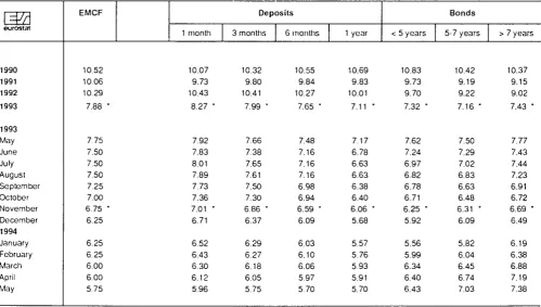 TABLE II ECU BOND ISSUES (Mio ECU) 