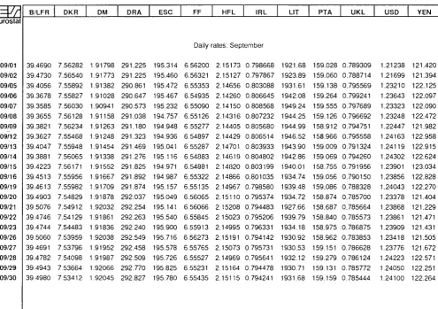 TABLE VII ECU EXCHANGE RATES 