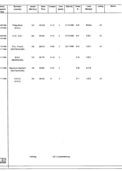 TABLE IV LAST MONTH'S ECU BOND ISSUES 