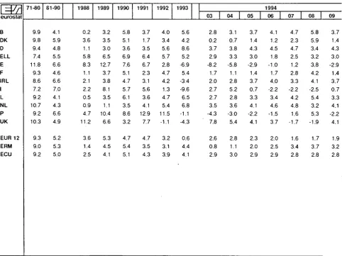TABLE VI CONSUMER PRICE INDICES IN ECU 