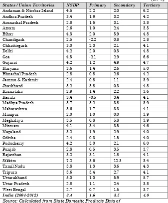 Table 5 Growth of NSDP and Sectors during 2004-05 to 2013-14           