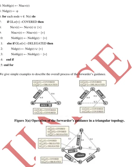 Figure 3(a) Operation of the forwarder’s guidance in a triangular topology. 
