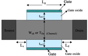Figure 1. Two dimensional double-gate n-finFET structure. 