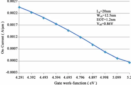 Figure 7  
