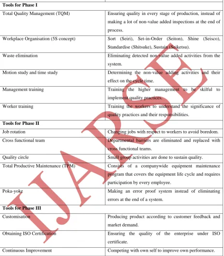 Table 3: Applied quality tools according to phase 