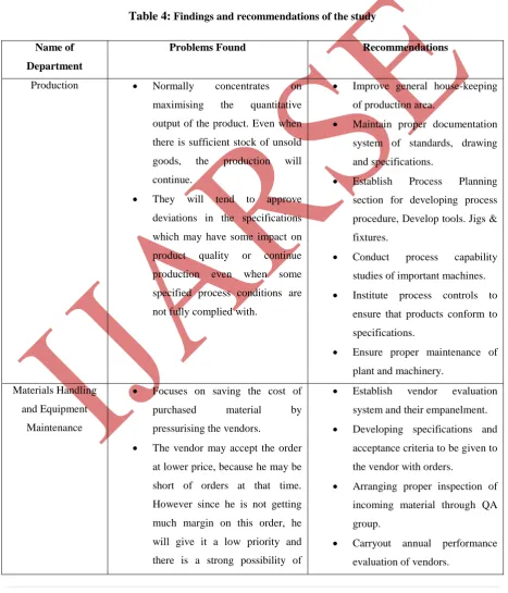 Table 4: Findings and recommendations of the study 