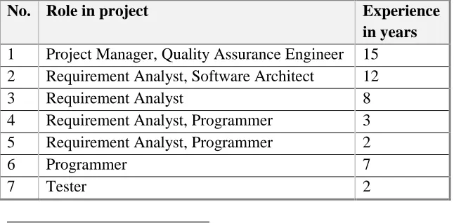 Table 7: Development team members of project under case study: Role and Experience 
