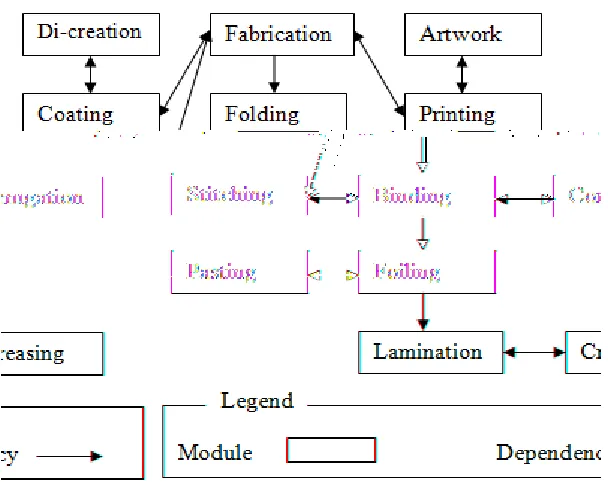 Figure 2: High Level Architecture of the project under case study  