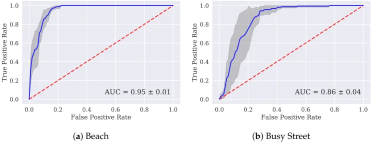 Figure 6. Cont.