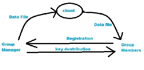 Figure 1: 