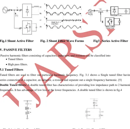 Fig.1 Shunt Active Filter         Fig. 2 Shunt Filter Wave Forms           Fig3 . Series Active Filter 