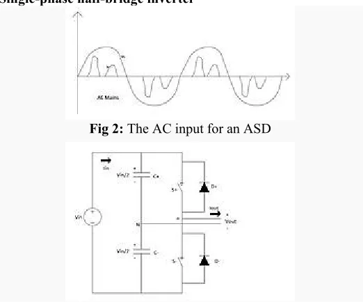 Fig 2: The AC input for an ASD 