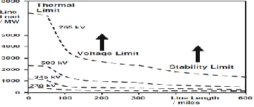 Fig 4: Control structure 