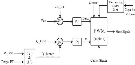 Fig 8: Simulated output voltage of an 11-level inverter 
