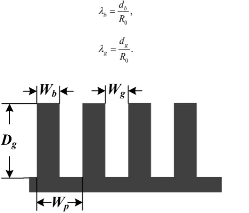 Figure 1. Schematic diagram of rough wall geometry. 