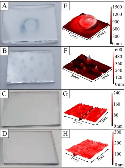 Figure. 2 (a-d) show images of films sprayed using DI water, IPA, IPA:EG, and IPA:EG +