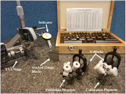 Figure 2.2- Calibration and validation phantom with measurement equipment. 