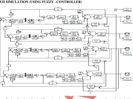 Fig 11:  Simulink Model of Three-Area Interconnected System with fuzzy-Controller Including GRC 