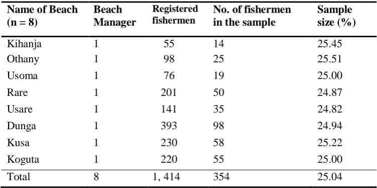 Table 3.2: Selected beaches and sampling grid 