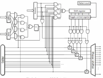 Fig 2: Low power PRPG Architecture 