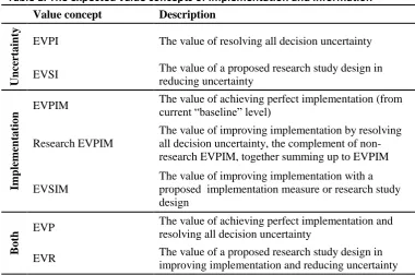 Table 1. The expected value concepts of implementation and information 