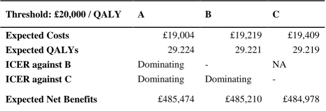 Table 3. Cost-effectiveness results for case study example  