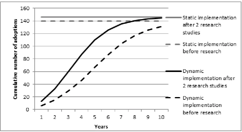 Figure 3. Examples of static and dynamic implementation data. 