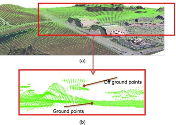 Figure 6. The co-registered and categorized matching points: (a) The distribution of the generated matching points in the test image; (b) detected matching points that lie on the terrain segments based on the classification result; (c) the remaining points