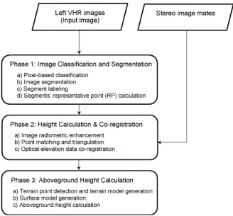 Figure 1The whole EI method developed in the previous sections is flowcharted in . The figure shows the three phases along with their involved steps