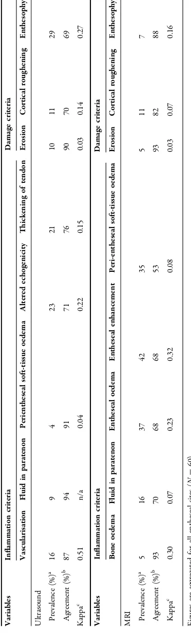 Table 2 Agreement between observers and ultrasound and magnetic resonance imaging