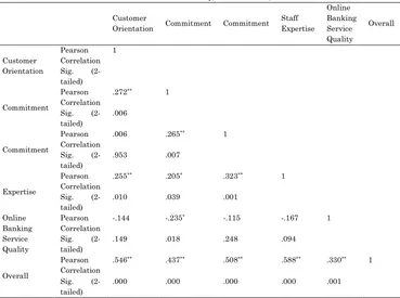 Table 2(b) 