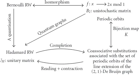 Figure 6.16. Summary