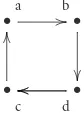 Figure 4.5. Periodic orbit, ⟨abdc⟩, with pattern of length period 4.