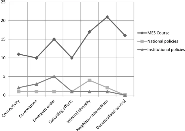 Figure 2. Dimensions of the complexity of the teacher knowledge dynamics. Source: the authors
